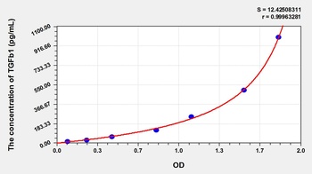 Dog Transforming Growth Factor Beta 1 (TGFb1) ELISA Kit