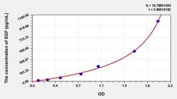 Pig Epidermal Growth Factor (EGF) ELISA Kit