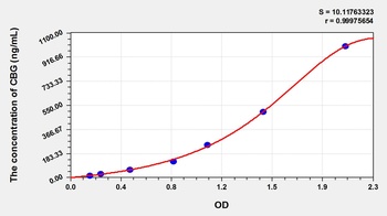 Rat Corticosteroid Binding Globulin (CBG) ELISA Kit