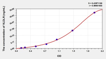 Rat Very Low Density Lipoprotein Receptor (VLDLR) ELISA Kit