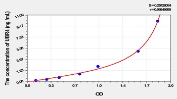 Human Ubiquitin Protein Ligase E3 Component N-Recognin 4 (UBR4) ELISA Kit