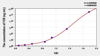 Rat Farnesoid X Receptor (FXR) ELISA Kit