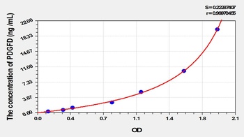 Rat Platelet Derived Growth Factor D (PDGFD) ELISA Kit