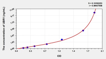 Human Ubiquitin Protein Ligase E3 Component N-Recognin 1 (UBR1) ELISA Kit
