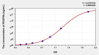 Rat Platelet Derived Growth Factor Receptor Beta (PDGFRb) ELISA Kit