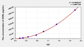Rat Ghrelin (GHRL) ELISA Kit