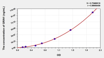 Mouse Glutamate Receptor, Ionotropic, N-Methyl-D-Aspartate 1 (GRIN1) ELISA Kit