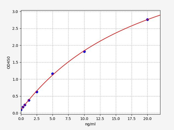 Human BRCA1 ELISA Kit