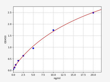 Rat Esrrg ELISA Kit