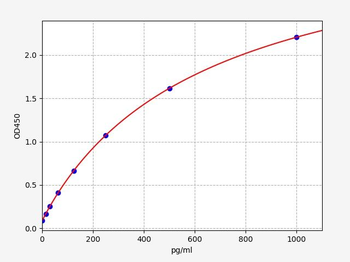 Rat PYGB ELISA Kit