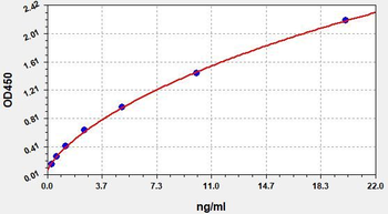 Rat TPH1 ELISA kit
