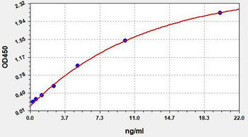 Human SYNGAP1 ELISA Kit