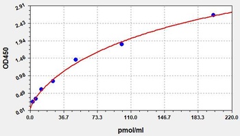 POD (peroxidase) Assay kit