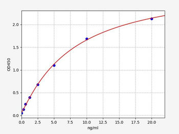 Human VZV-IgG (Varicella zoster virus-Immunoglobulin G) ELISA Kit