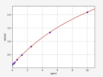 Rat ANGPTL4 (Angiopoietin-related protein 4) ELISA Kit