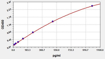 Human NKp30/NCR3 (Natural cytotoxicity triggering receptor 3) Quick ELISA Kit