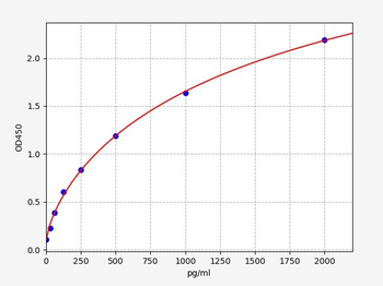 Human ACAA1 (3-ketoacyl-CoA thiolase, peroxisomal) ELISA Kit