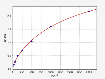 Mouse TPH2 (Tryptophan 5-hydroxylase 2) ELISA Kit