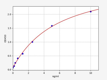 HIV P24 (Human Immunodeficiency Virus P24 Antigen) ELISA Kit
