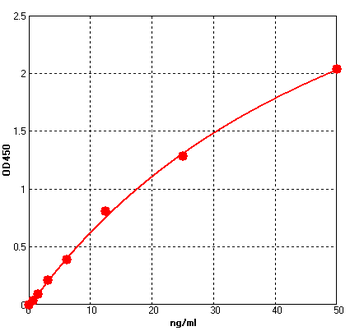 Human CMV-IgM (cytomegalovirus-Immunoglobulin M) ELISA Kit