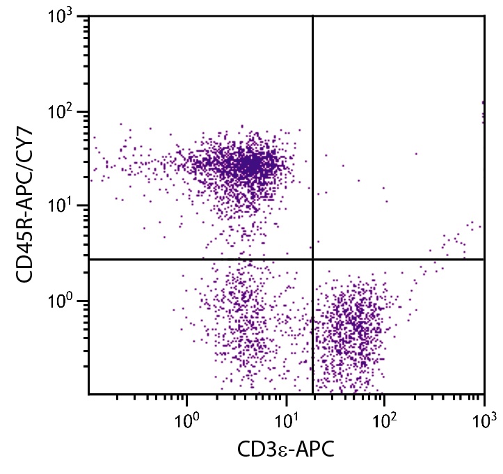 Ptprc Antibody (APC/Cy7)