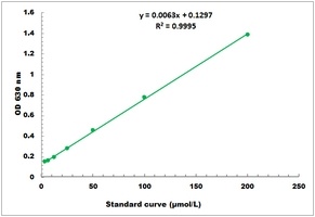 Bilirubin Colorimetric Microplate Assay Kit