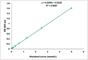 Glutathione Peroxidase Activity Colorimetric Microplate Assay Kit