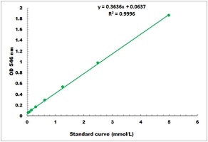 Creatinine Colorimetric Microplate Assay Kit