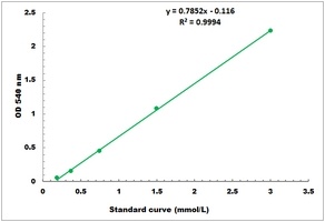 Pectin Colorimetric Microplate Assay Kit