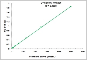 Ferrous Iron Colorimetric Microplate Assay Kit