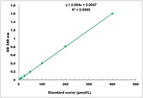 RuBisCO Activity Colorimetric Microplate Assay Kit