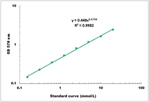 Phosphatidylcholine Colorimetric Microplate Assay Kit