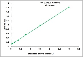 Glutamate Assay Kit