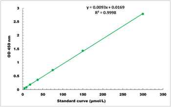 beta-Hydroxybutyrate Dehydrogenase Activity Colorimetric Microplate Assay Kit