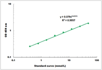 D-Lactate Colorimetric Microplate Assay Kit