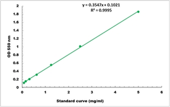 Fructan Colorimetric Microplate Assay Kit