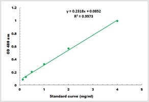 Sucrose Synthase Activity Colorimetric Microplate Assay Kit