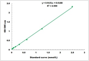 Xanthine Oxidase Activity Colorimetric Microplate Assay Kit