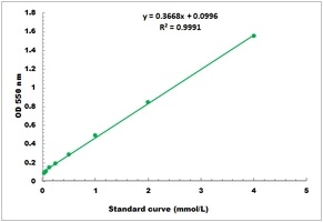Uric Acid Colorimetric Microplate Assay Kit