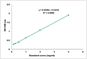 Pectinase Activity Colorimetric Microplate Assay Kit