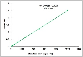 Alpha-Glucosidase Activity Colorimetric Microplate Assay Kit