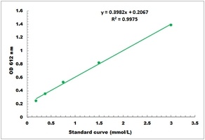 Calcium MicroplateAssay Kit