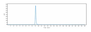 CTLA-4 / CD152 Reference Antibody