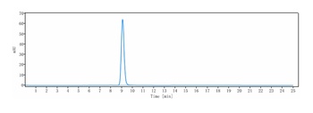 IL-17/IL-17A/CTLA-8 Antibody