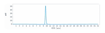 IL-17/IL-17A/CTLA-8 Antibody