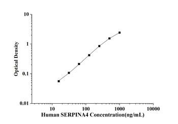 Human Kallistatin (SERPINA4) ELISA Kit
