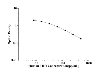 Human Thyrotropin Releasing Hormone (TRH) ELISA Kit