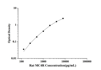 Rat Melanocortin Receptor 4 (MC4R) ELISA Kit