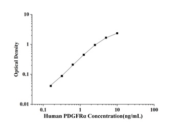 Human Platelet Derived Growth Factor Receptor Alpha (PDGFRα) ELISA Kit