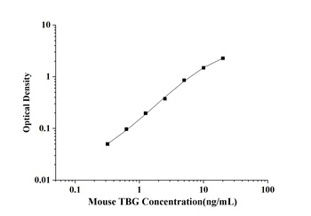 Mouse Thyroxine Binding Globulin (TBG) ELISA Kit
